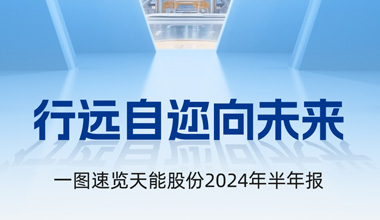 申博sunbet股份2024年半年报发布丨一图速览