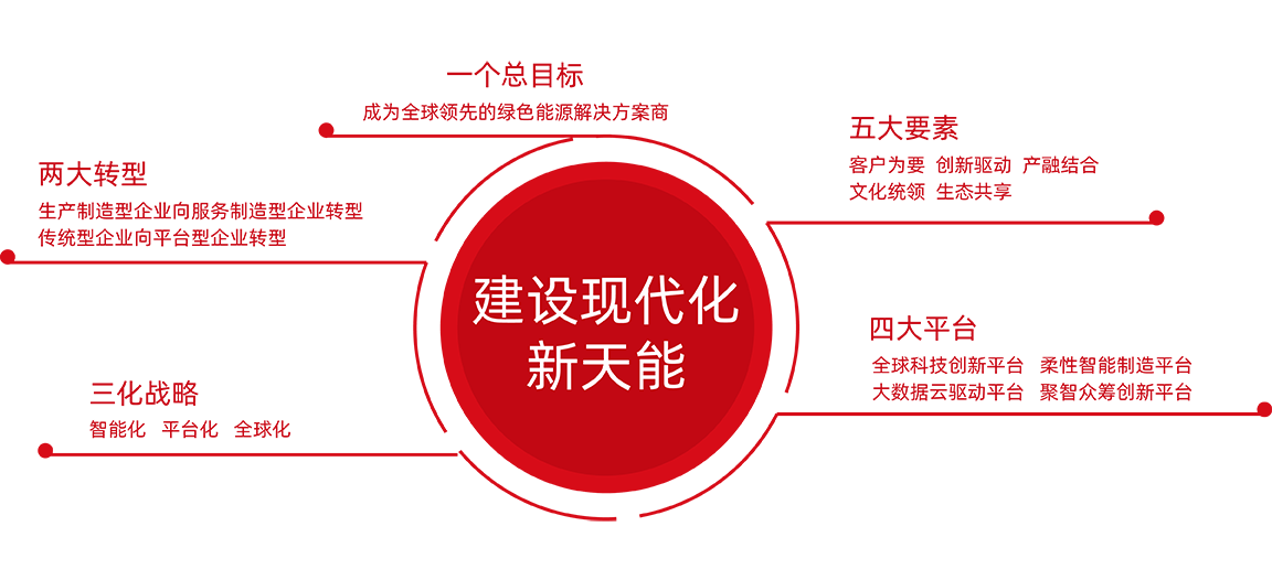 申博sunbet股份战略